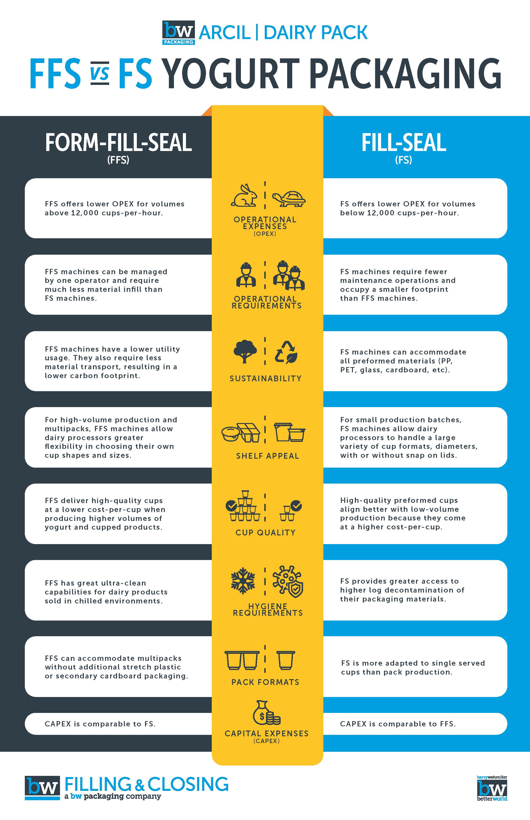FFS vs FS Infographic_2025 FFS vs FS Infographic_2025