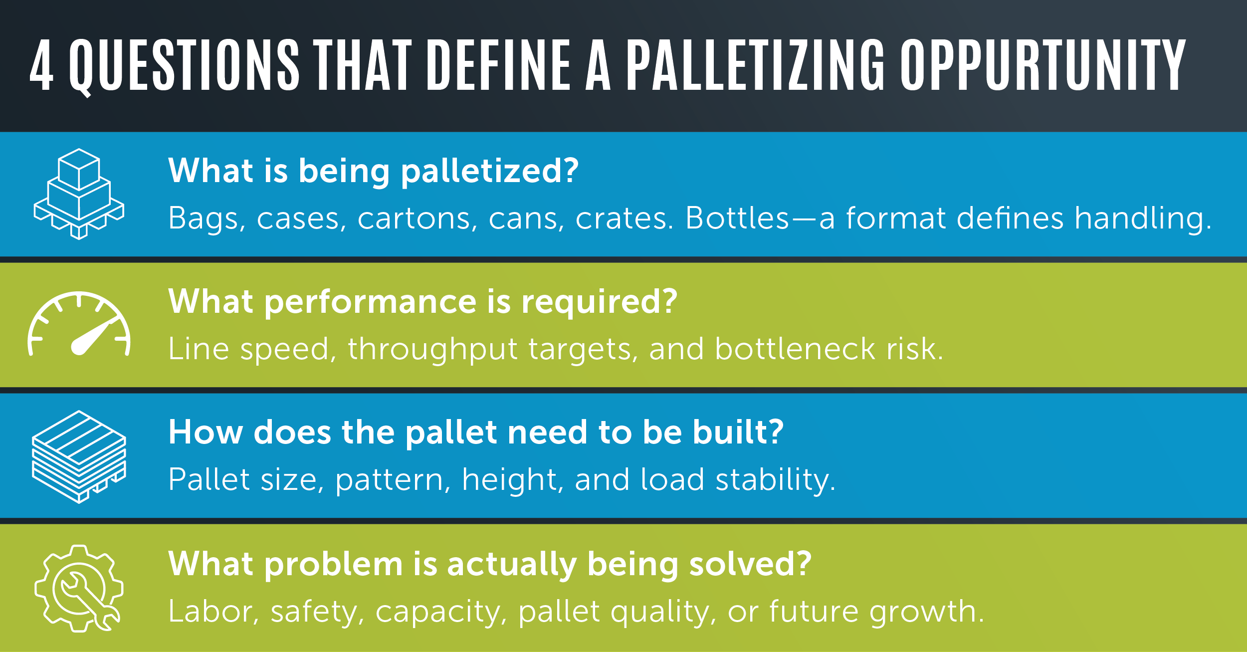 4 Questions that Define a Palletizing Opportunity